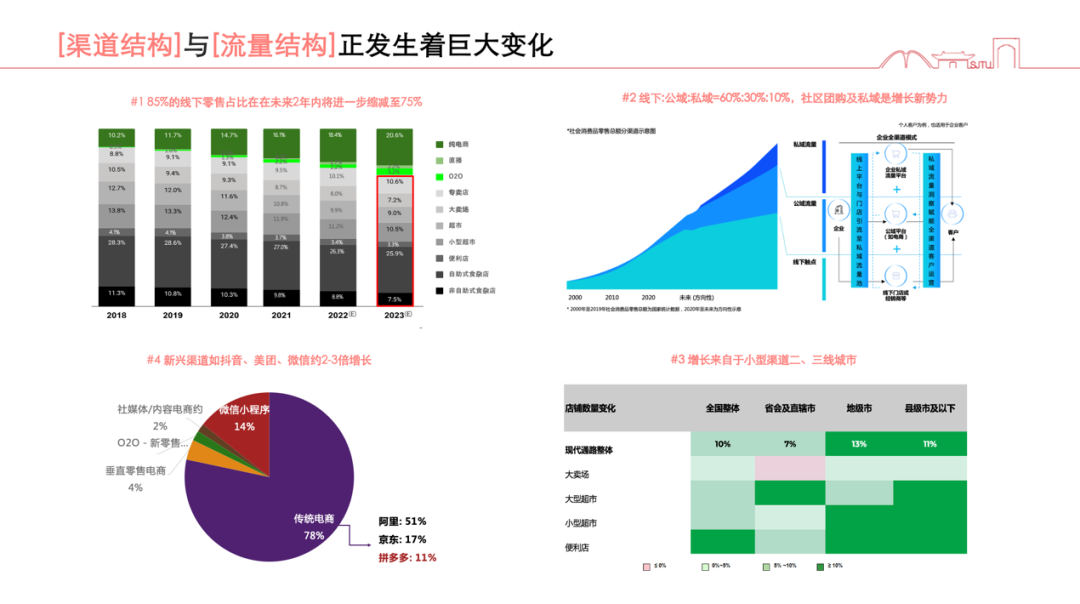 拜访千余CEO:穿越危机,韧性增长