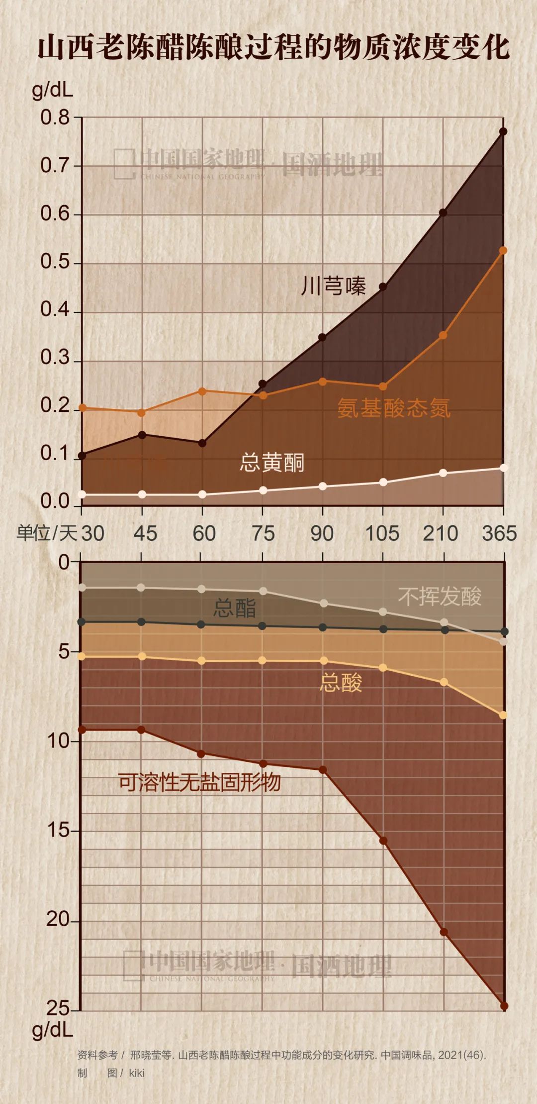 酒醋同源在山西？