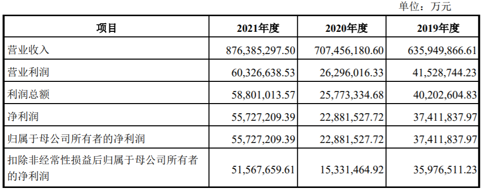 这家与蒙牛长期合作的乳企，北交所IPO获受理！