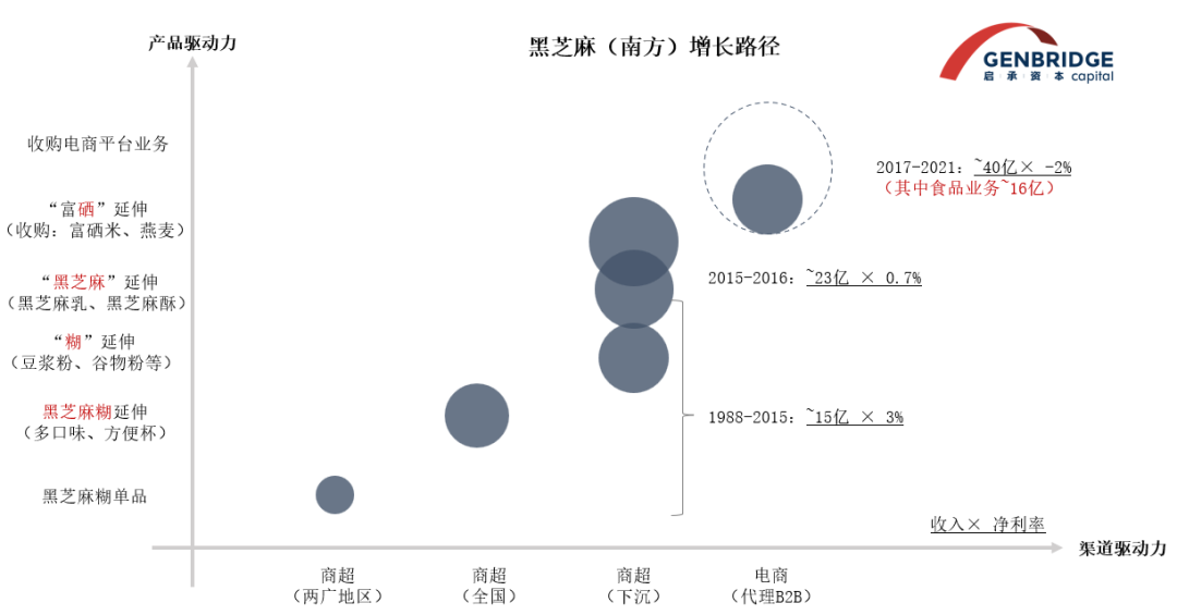 年轻人养生图鉴