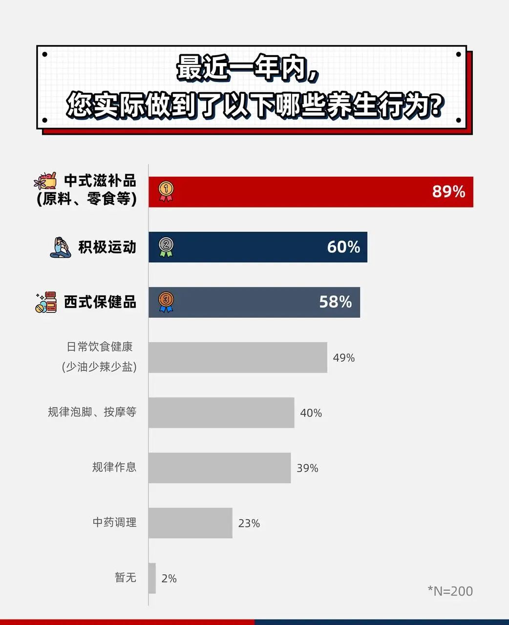 年轻人养生图鉴