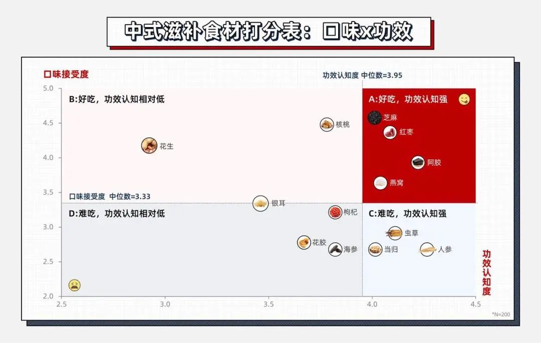 年轻人养生图鉴