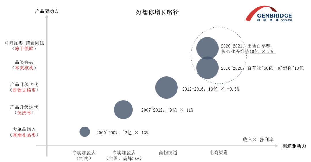 年轻人养生图鉴
