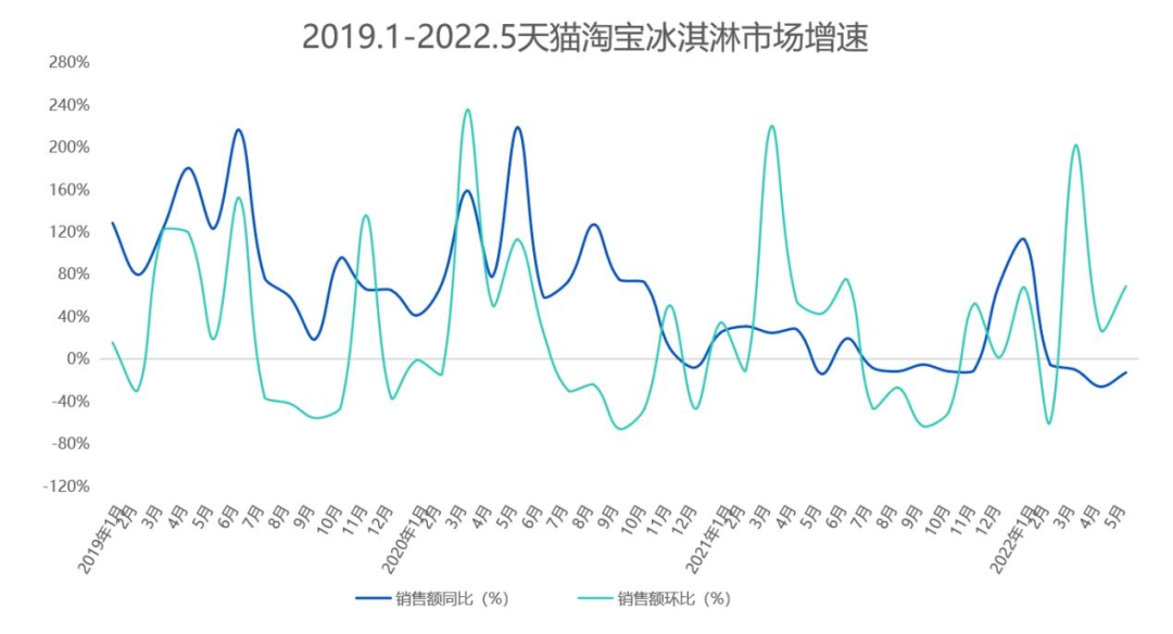 雪糕刺客热度不再,健康、植物基和甜筒哪个才能引领千亿雪糕市场新风潮