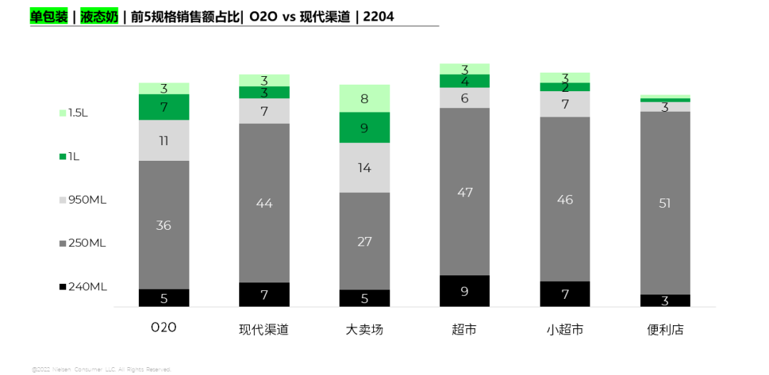 乳制品如何领跑“O2O新赛道”?