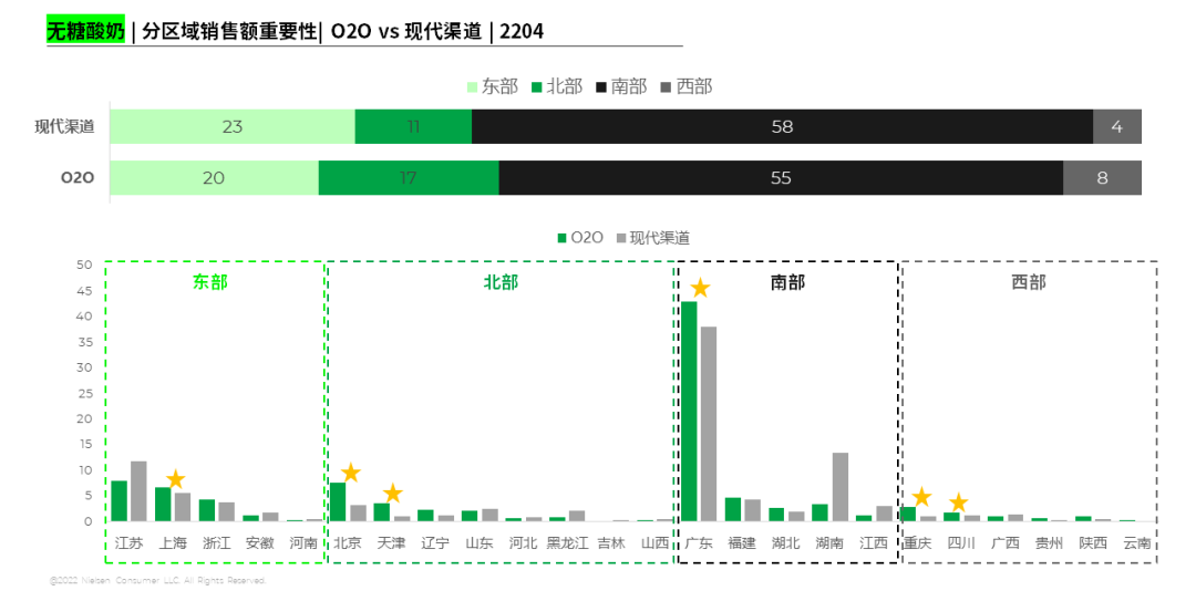 乳制品如何领跑“O2O新赛道”?