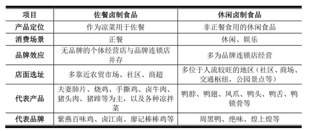 紫燕食品IPO首发过会，“佐餐卤味第一股”来了！