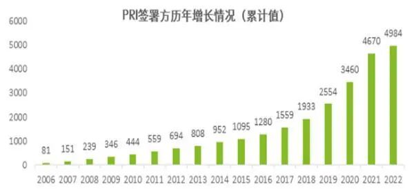 ESG战略引领酒类及饮料行业可持续发展