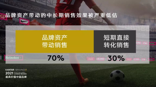 广告预算黄金比7:3 ,你离它还有多远?