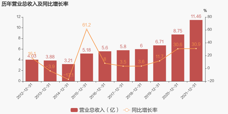 一夜消失1.5亿,被连夜退货,曾经的良心老字号,为何专坑年轻人?