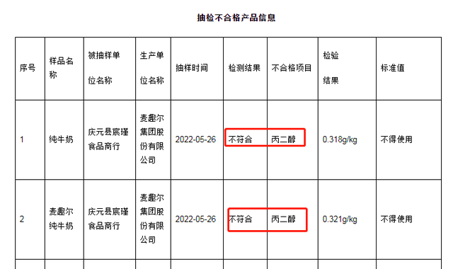 一夜消失1.5亿,被连夜退货,曾经的良心老字号,为何专坑年轻人?