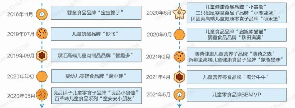 门槛细分后,儿童零食赛道依然遍地黄金
