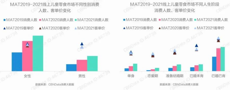 门槛细分后,儿童零食赛道依然遍地黄金