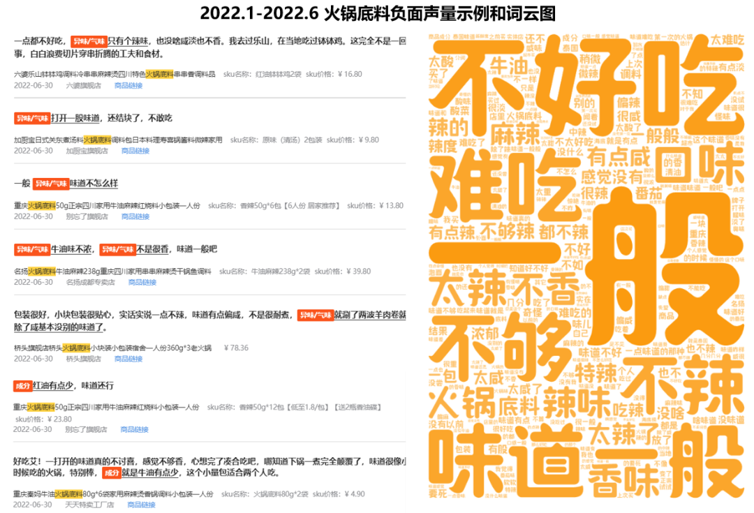 火锅底料赛道下老字号和新品牌“战火纷飞”