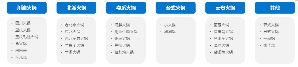 火锅底料赛道下老字号和新品牌“战火纷飞”