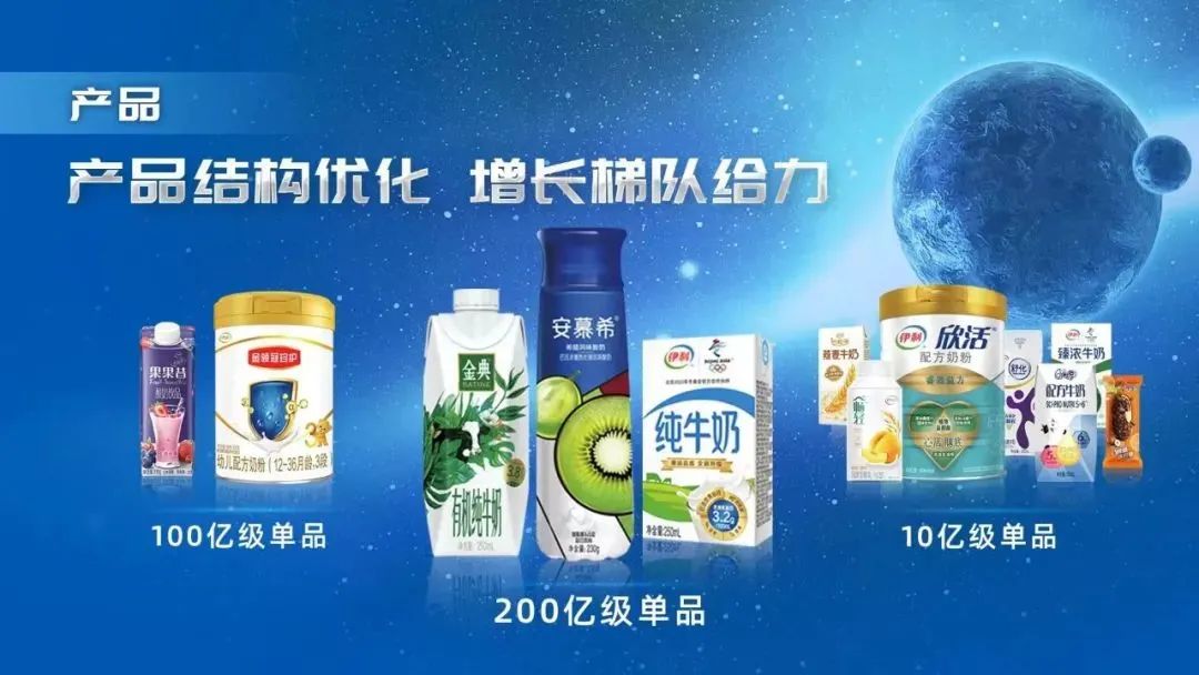 2022中国食业的千亿航母们