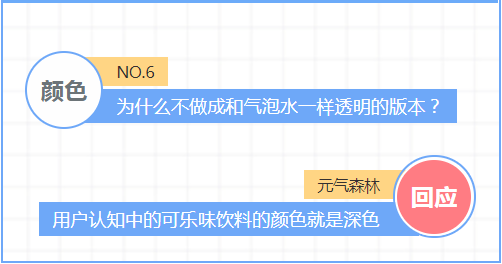 元气森林首次回应可乐新品的六大质疑！