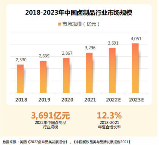 强势入局千亿赛道,馋嘴猴品牌再进阶!