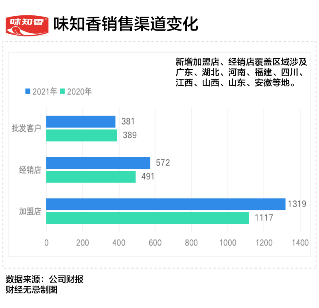 预制菜的“囚徒困境”