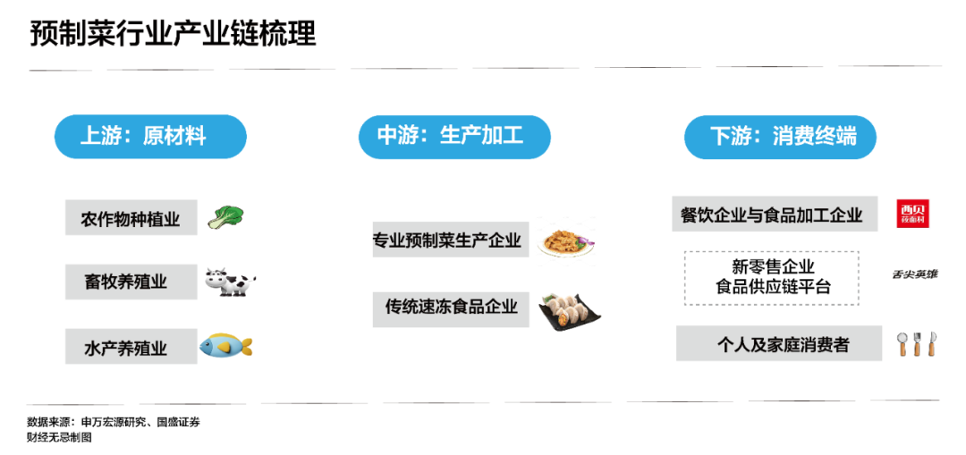 预制菜的“囚徒困境”