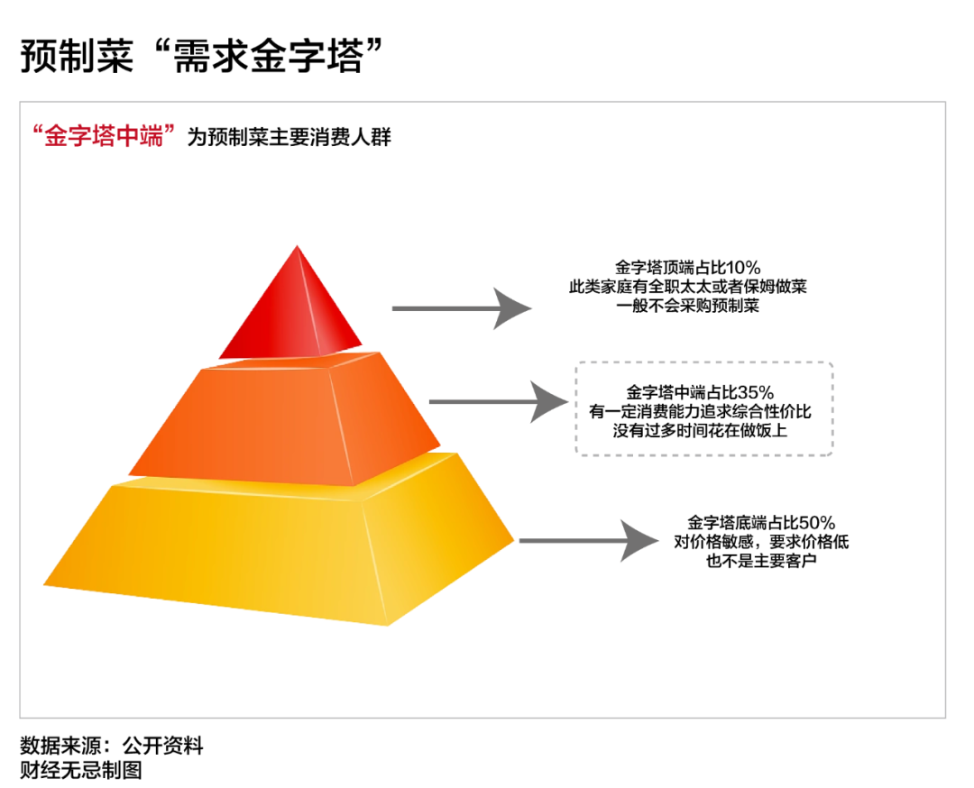 预制菜的“囚徒困境”