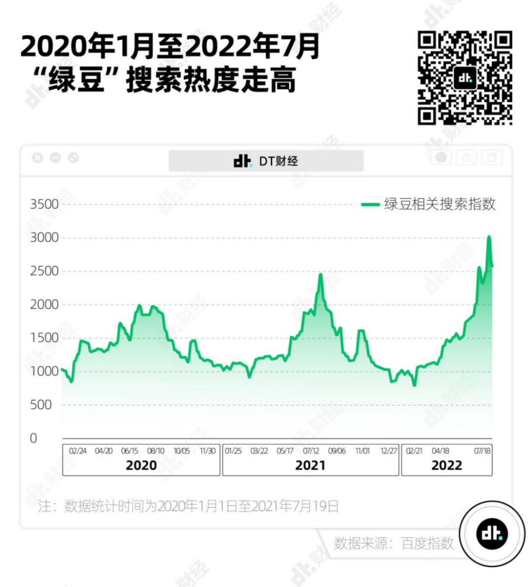 2022年夏天，绿豆为何成为了年轻人心中的C位？