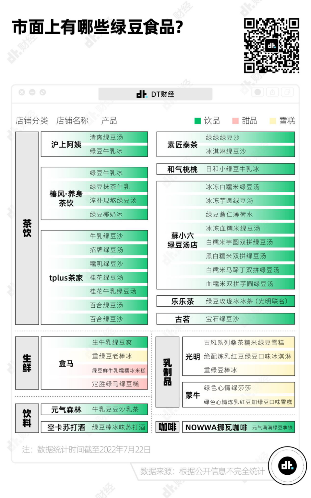 2022年夏天，绿豆为何成为了年轻人心中的C位？
