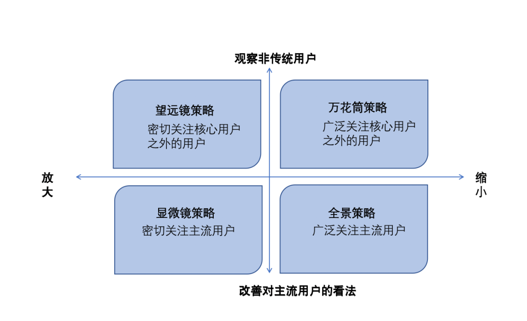 数智时代,如何发现未被满足的需求