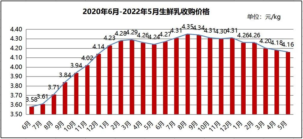 官方数据、行业动态、重点新品……全新的乳业市场分析来了!