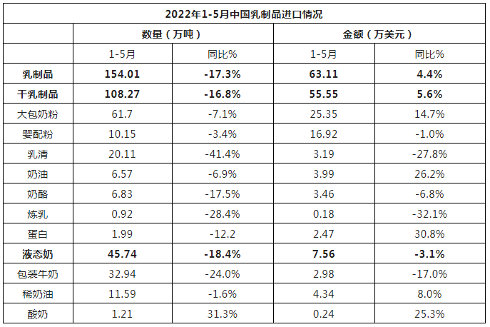 官方数据、行业动态、重点新品……全新的乳业市场分析来了!