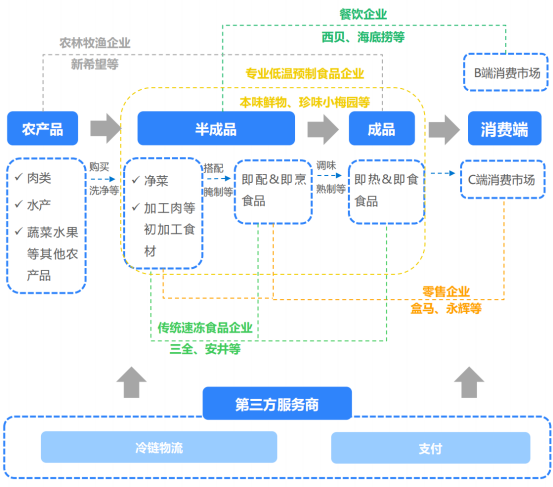 走向大众消费：预制菜必须回答的3个问题