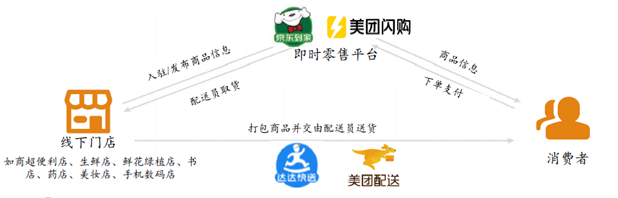 梁剑:爆发的即时零售!