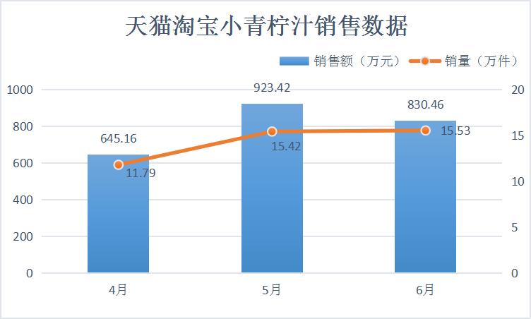 调研｜小青柠高热不减，长久发展需警惕“价不配位”！