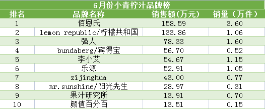 调研｜小青柠高热不减，长久发展需警惕“价不配位”！