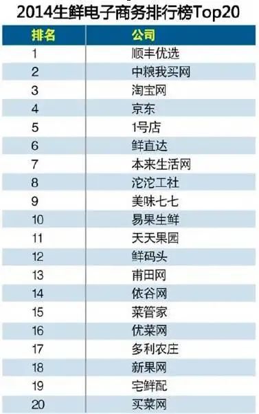 生鲜电商集体大溃败,疫情是导火线还是续命苦药?