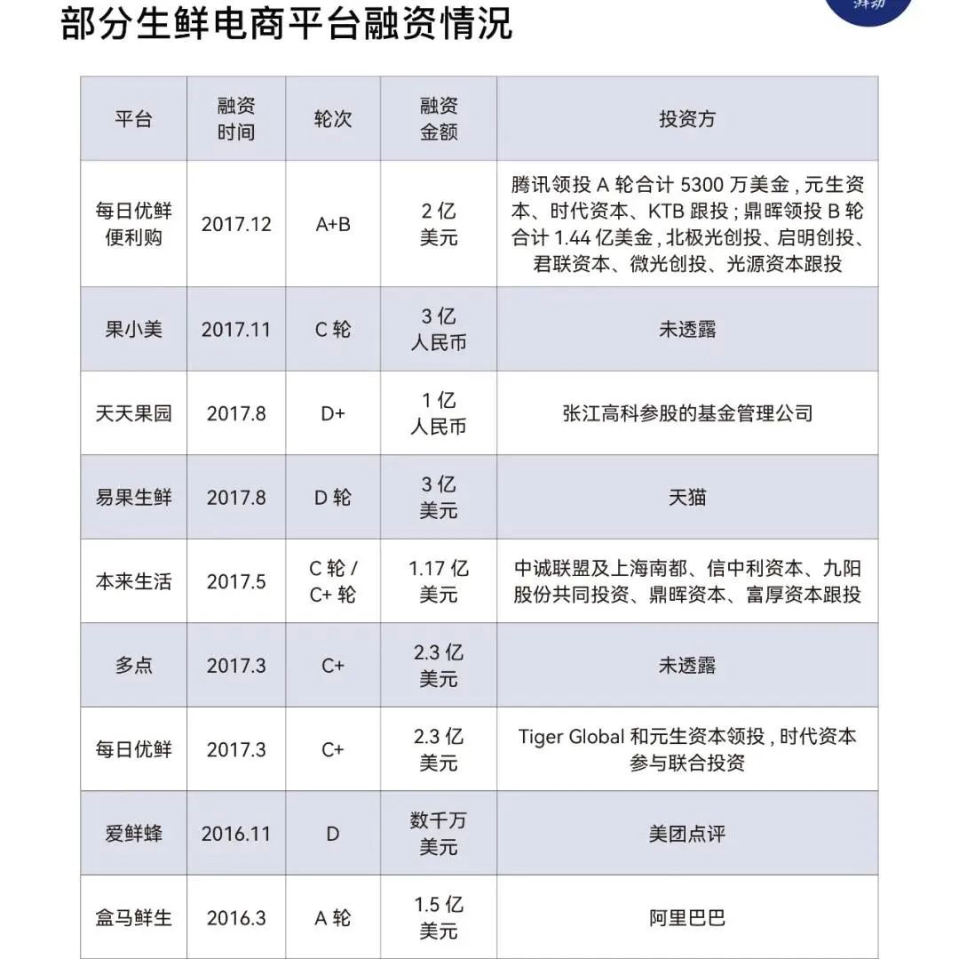 生鲜电商集体大溃败,疫情是导火线还是续命苦药?