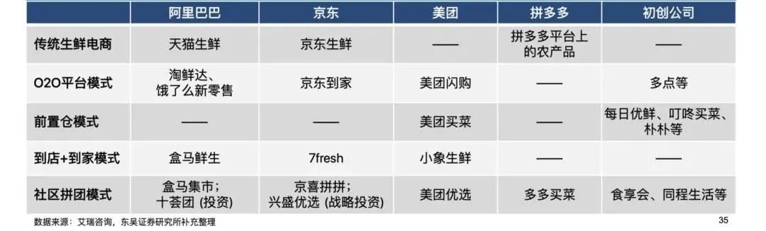 生鲜电商集体大溃败,疫情是导火线还是续命苦药?