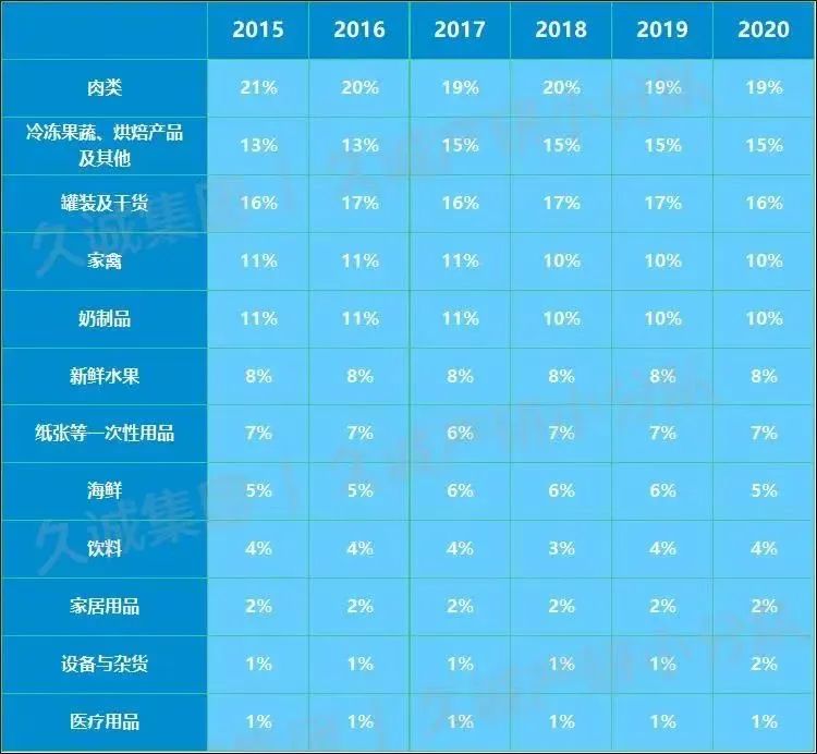 食品供应链之王：一年销售500亿美元，生意做到90个国家