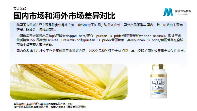 保健品/功能食品22年Q2高潜力机会点解读