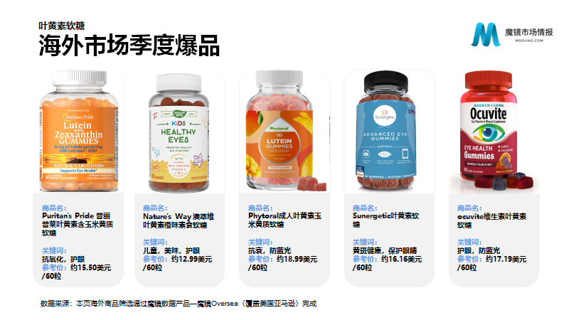保健品/功能食品22年Q2高潜力机会点解读