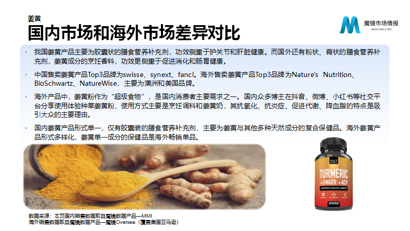 保健品/功能食品22年Q2高潜力机会点解读