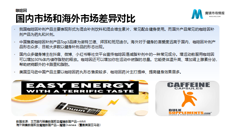 保健品/功能食品22年Q2高潜力机会点解读