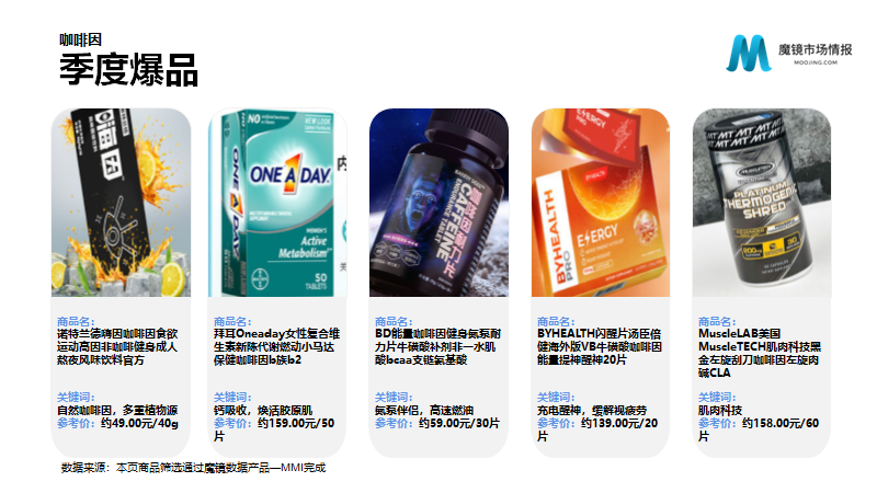 保健品/功能食品22年Q2高潜力机会点解读