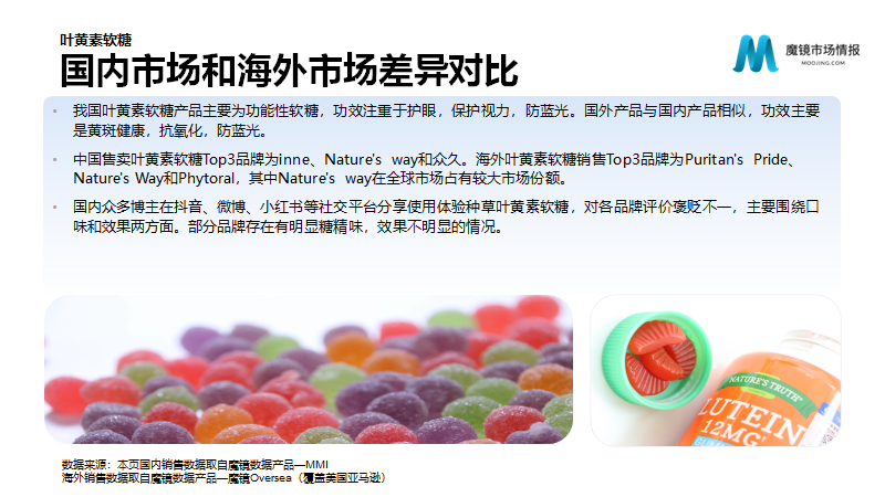 保健品/功能食品22年Q2高潜力机会点解读