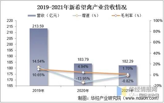 全球及中国肉鸭行业发展现状:市场低迷,产能过剩问题严重!