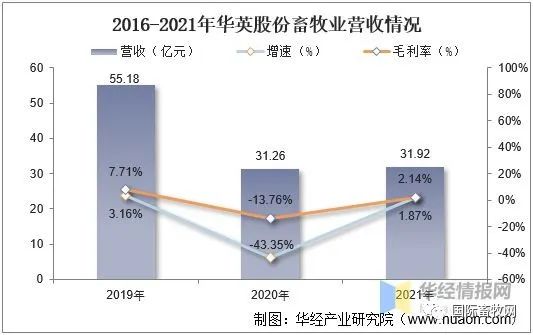 全球及中国肉鸭行业发展现状:市场低迷,产能过剩问题严重!