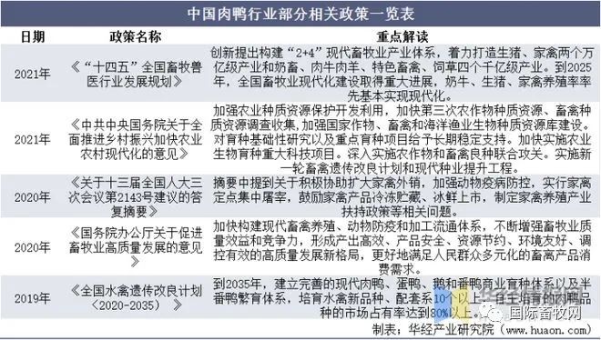 全球及中国肉鸭行业发展现状:市场低迷,产能过剩问题严重!