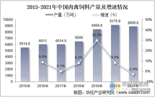 全球及中国肉鸭行业发展现状:市场低迷,产能过剩问题严重!