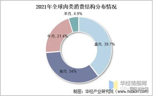 全球及中国肉鸭行业发展现状:市场低迷,产能过剩问题严重!