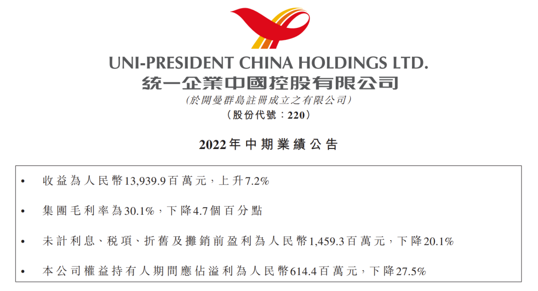 统一企业上半年业绩有点“惨烈”:方便面业务亏损,盈利水平“一夜退回七年前”
